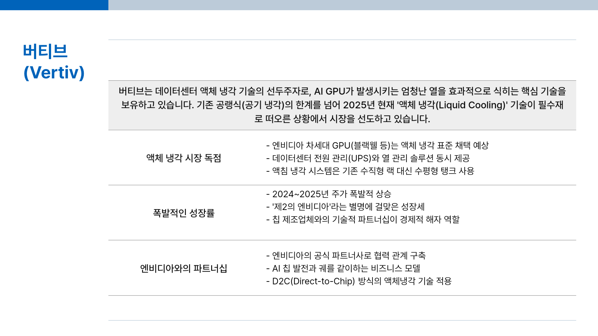 ai관련주-버티브