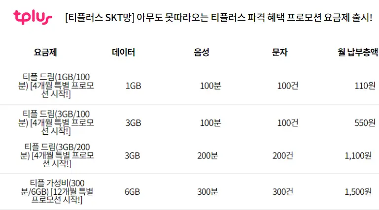 SKT-알뜰폰-티플러스-저가-요금제-비교및추천