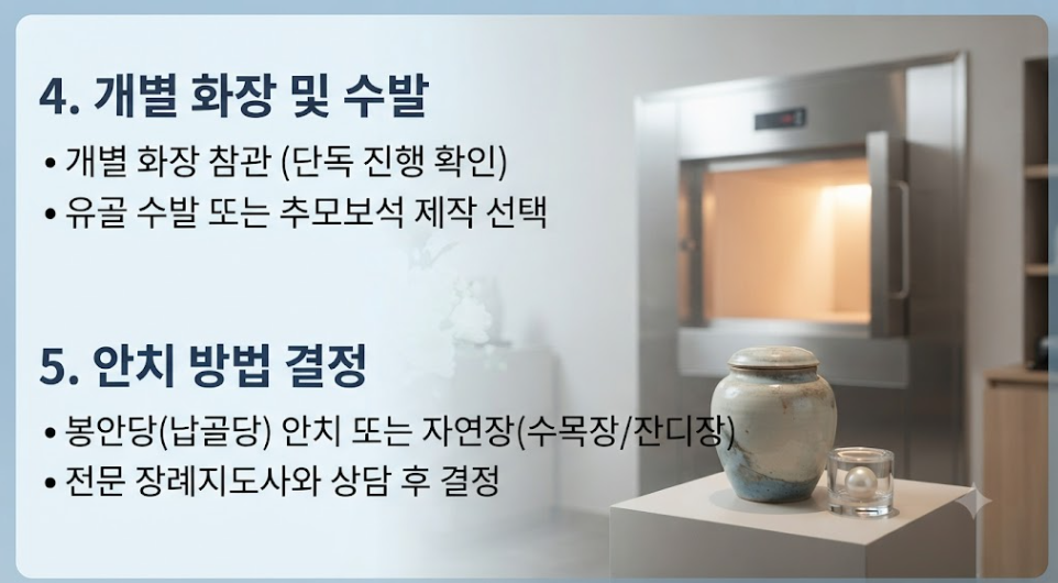 반려동물 장례식장 절차
