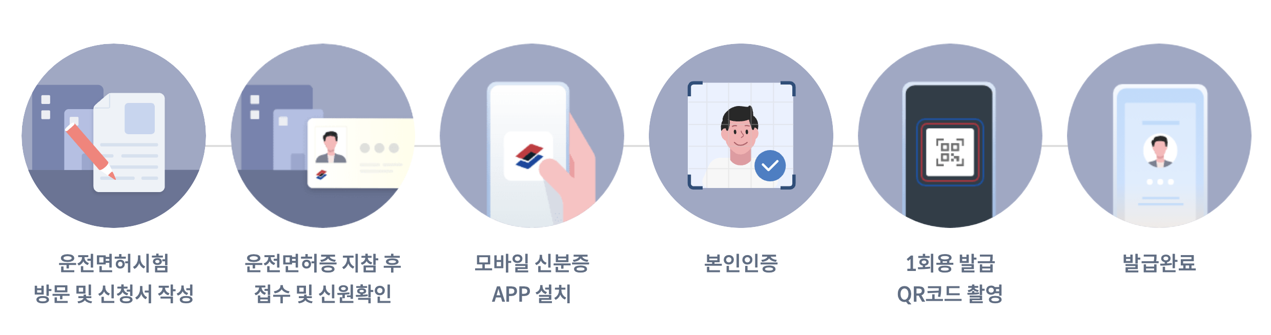 모바일-운전면허증-발급방법1