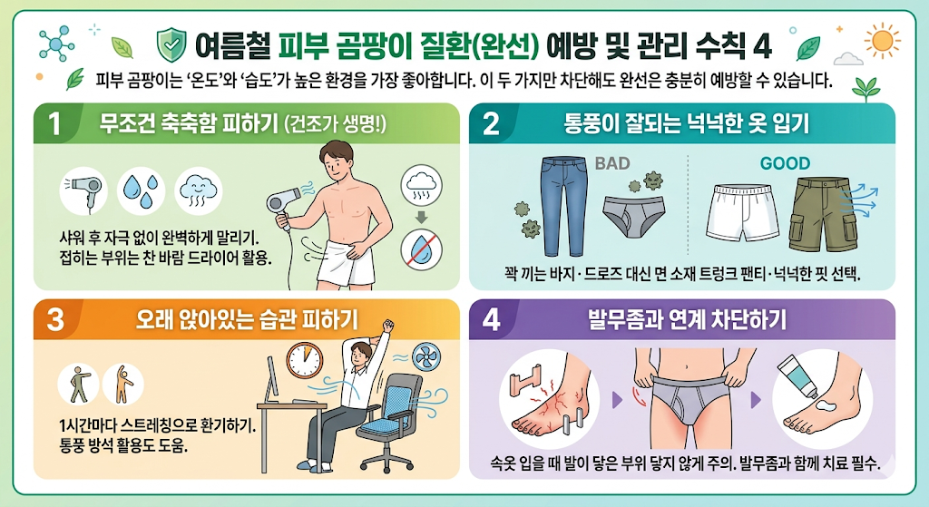 피부 곰팡이 질환 예방 및 관리 수칙