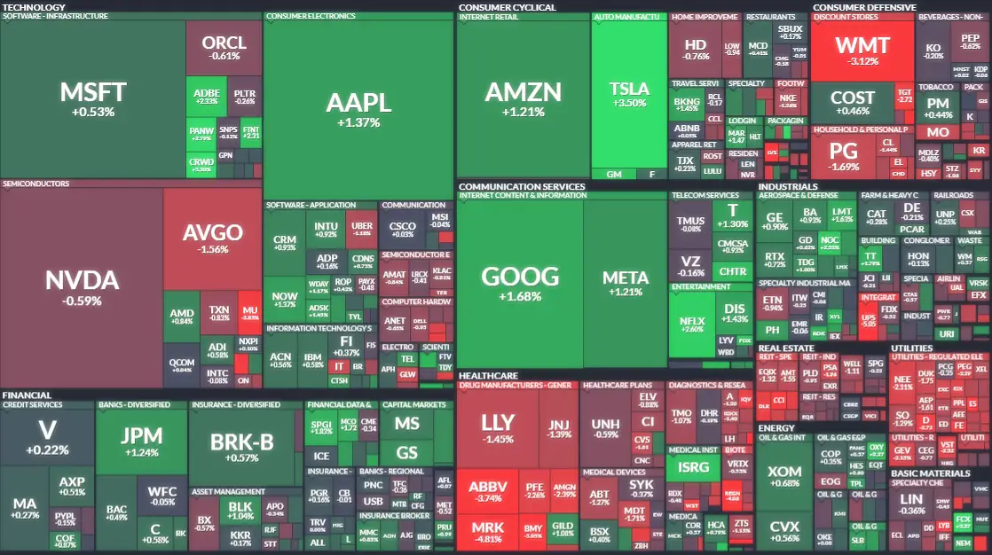 미국 주식 종목별 등락률