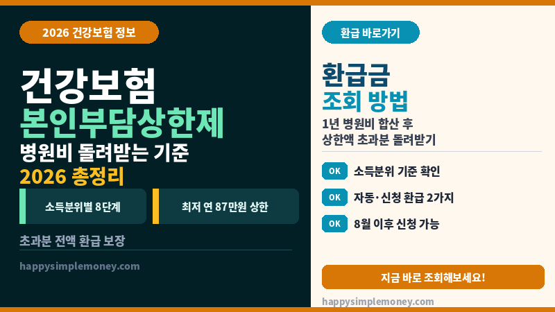 건강보험 본인부담상한제 바로가기 2026 - 병원비 돌려받는 기준 총정리