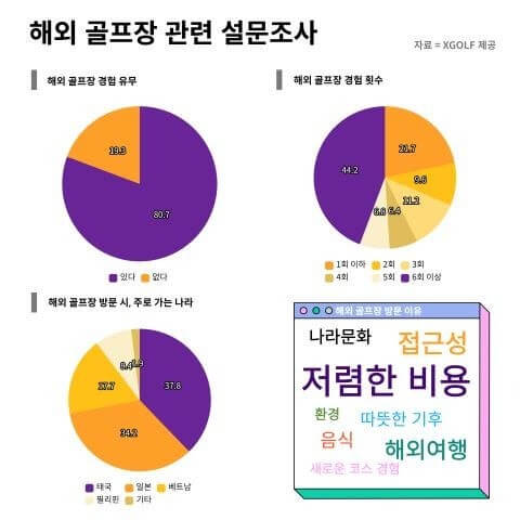 해외골프－저렴한 비용