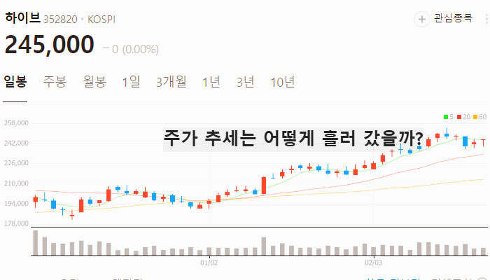 한한령 해제 관련주 대장주 수혜주 TOP7