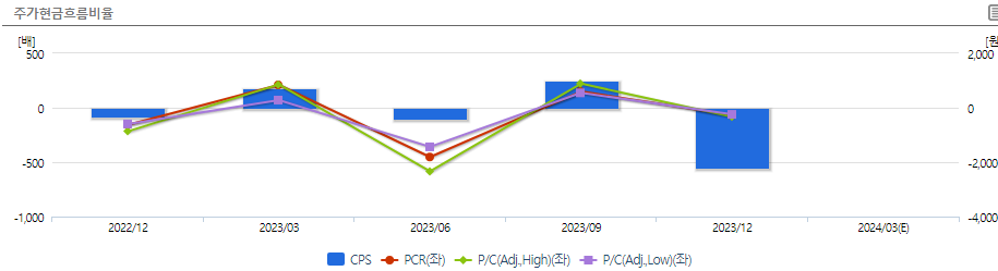 코스모신소재 재무
