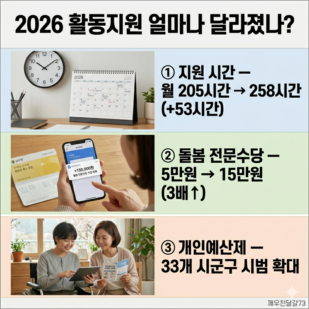 [장애인 복지 2편] 2026 장애인 활동지원서비스&middot;개인예산제 총정리