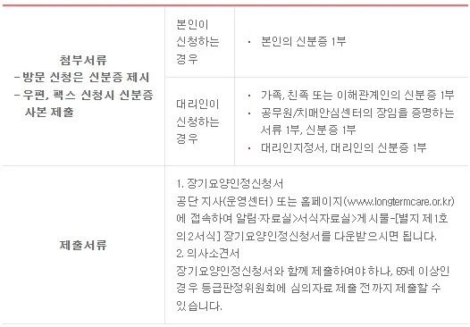 노인장기요양보험-필요서류