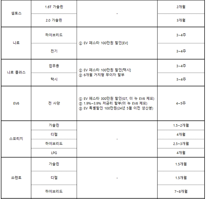 차종별 조건