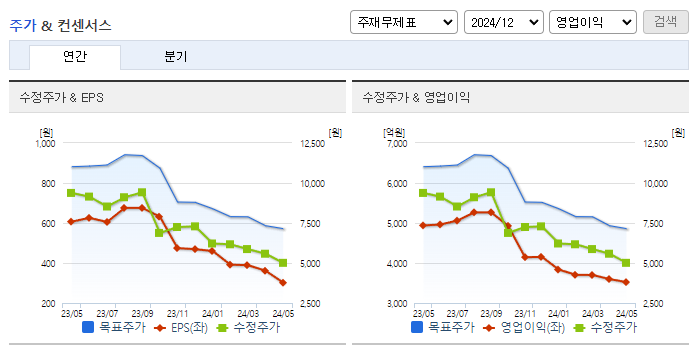 한온시스템_컨센서스