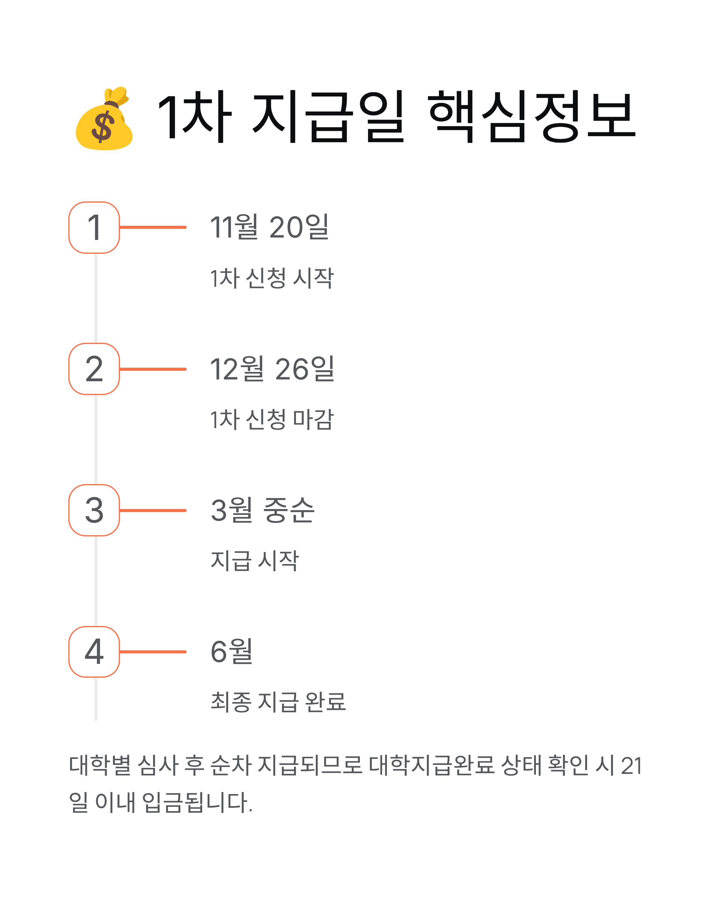 국가장학금 - 1차지급일·구간별금액·2026국가장학금·구제신청 등 완벽정리