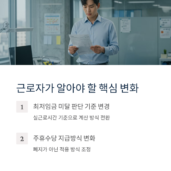 최저임금 월급