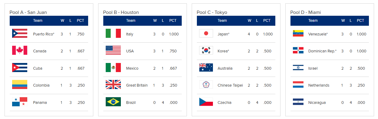 2026 월드베이스볼 클래식