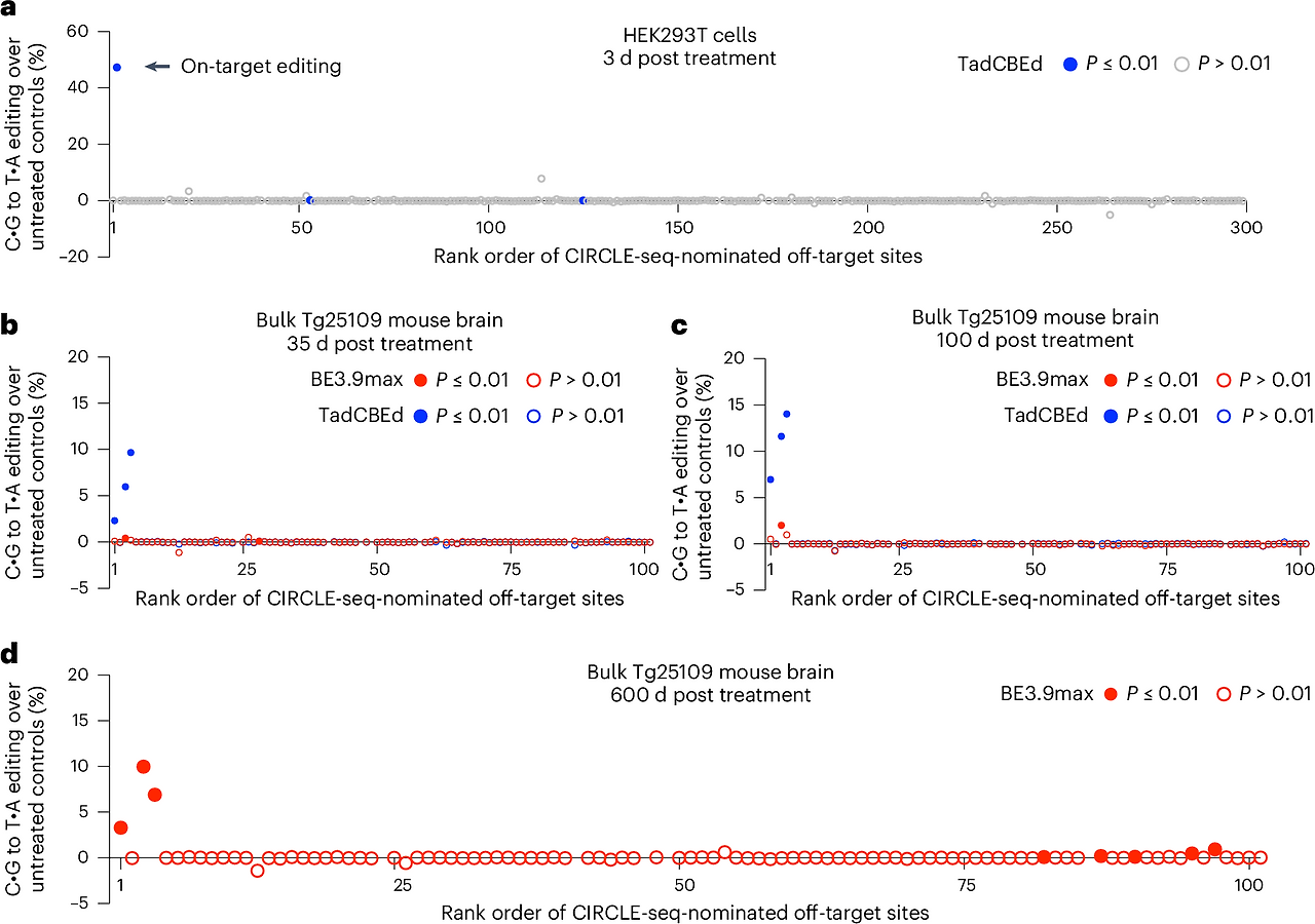 베이스 편집 기술의 장점과 한계