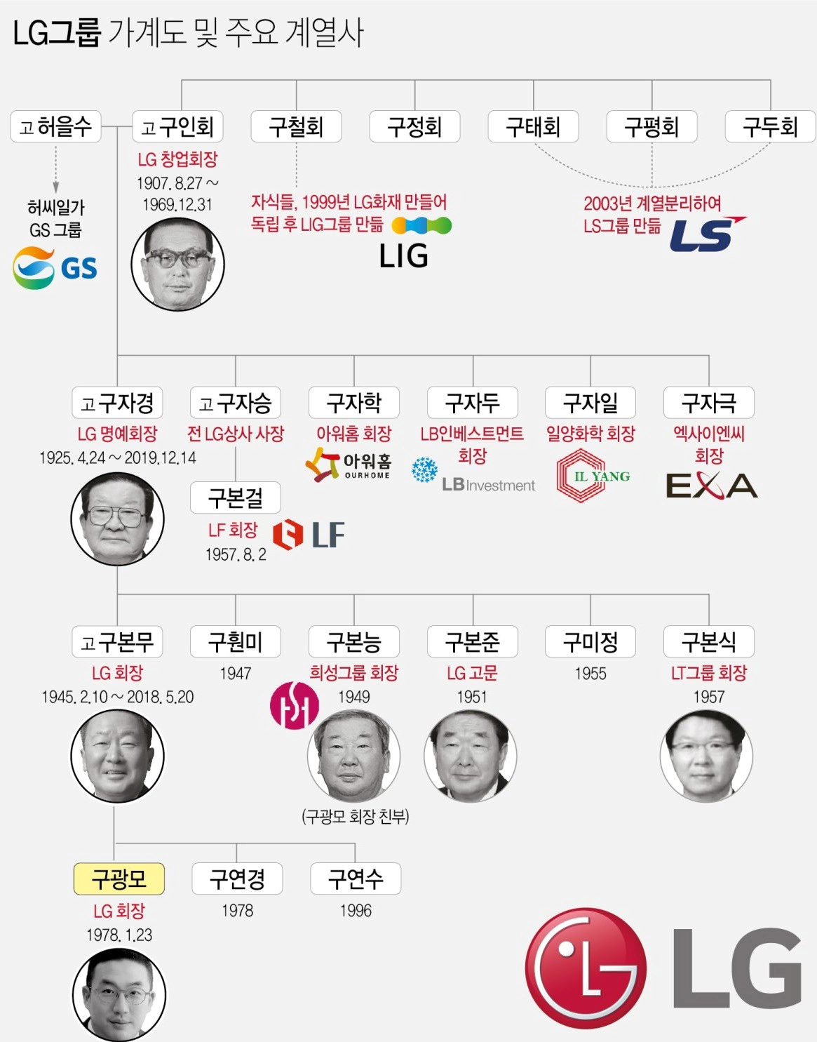 구광모 회장 프로필 나이 고향 학력 가계도 재산 정효정