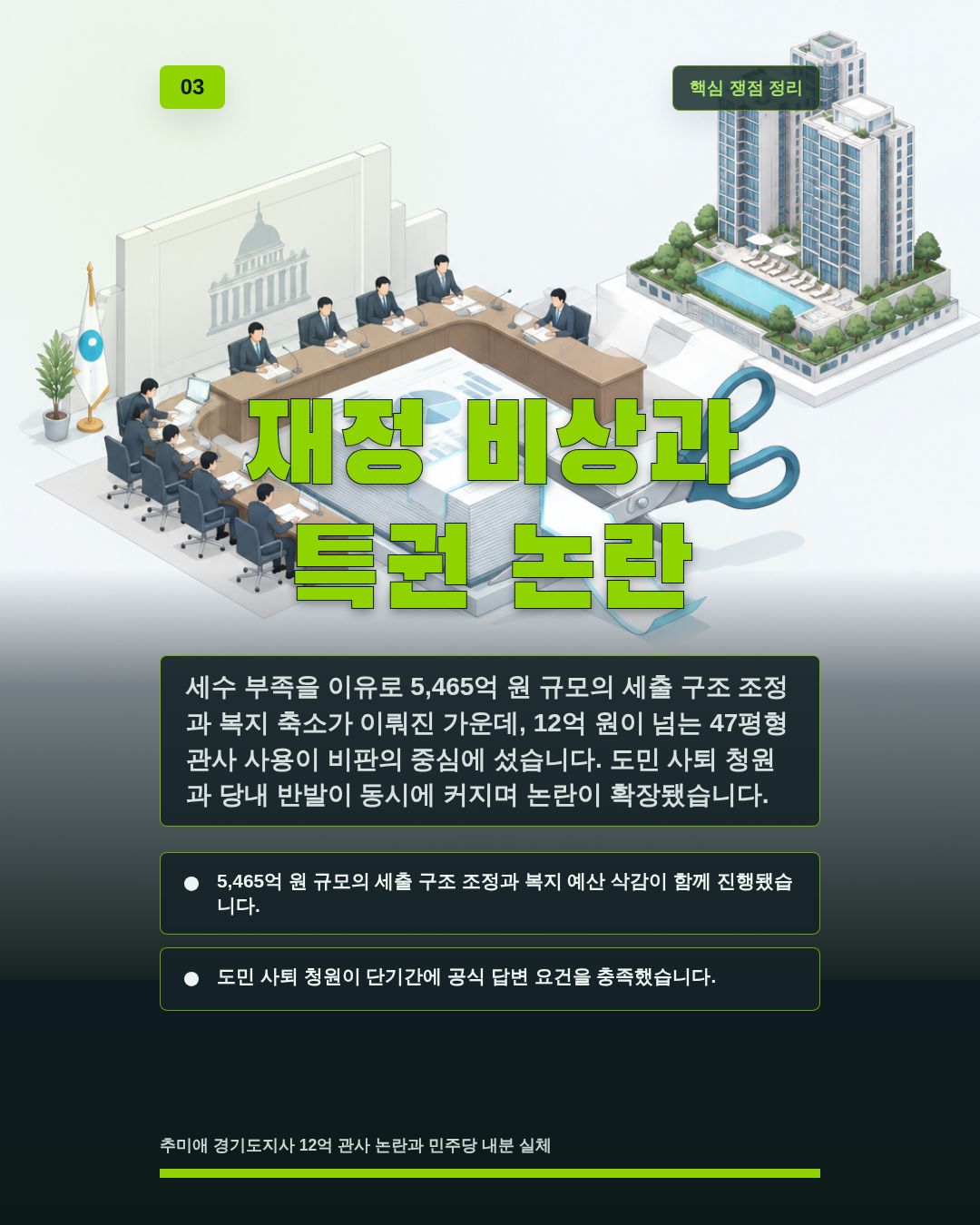 재정 비상과 특권 논란