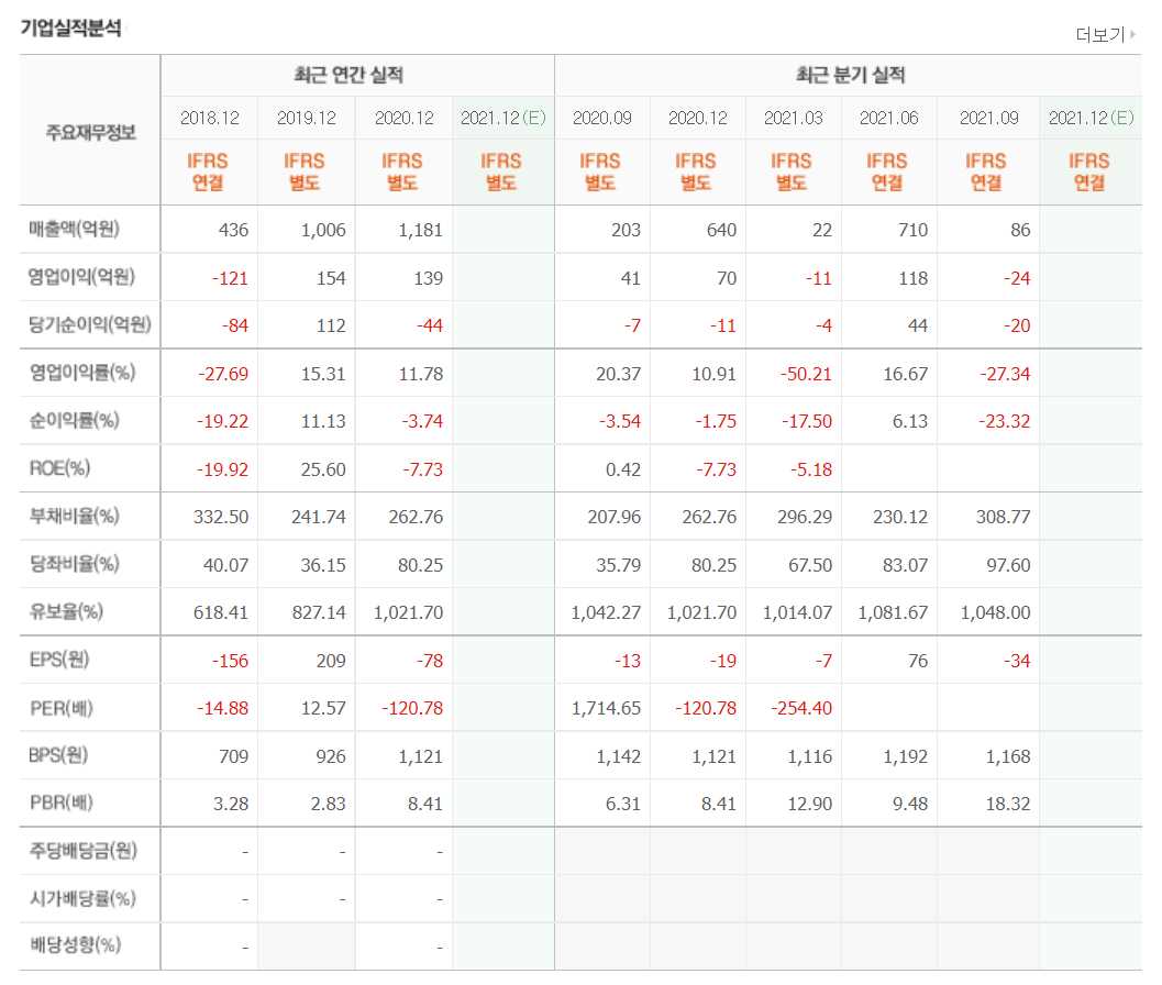 애플카 관련주식 정리