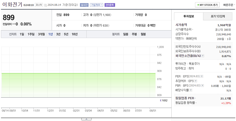이화전기_주가