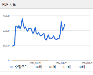 레고켐바이오 주가 전망
