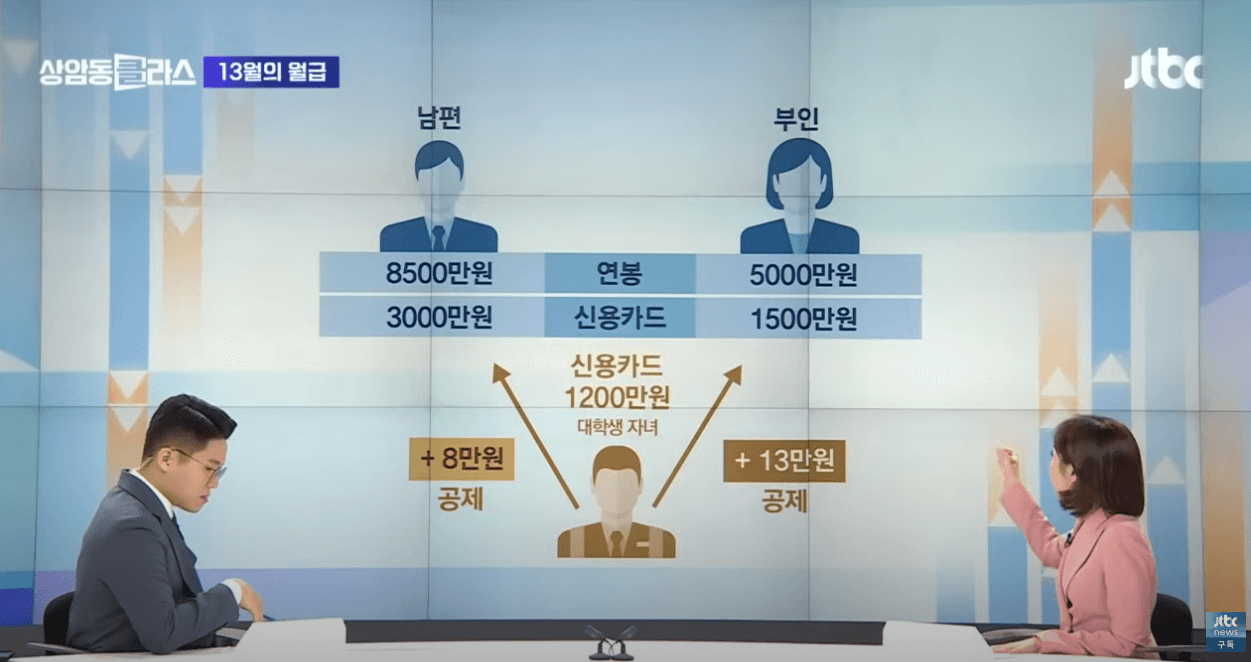 2024년 연말정산 ; 결제수단 소득공제율, 신설/달라진 공제항목, 신용카드 소득공제액 계산