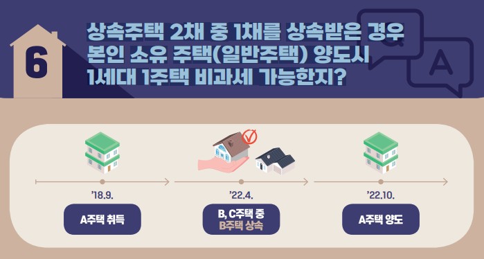[1세대 1주택 비과세 및 소득세법시행령 개정사항] 상속주택 2채 중 1채를 상속받은 경우 본인 소유 주택(일반주택) 양도시 1세대 1주택 비과세 가능한지