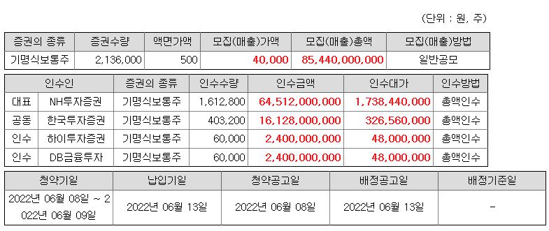 범한퓨얼셀 청약 증권사