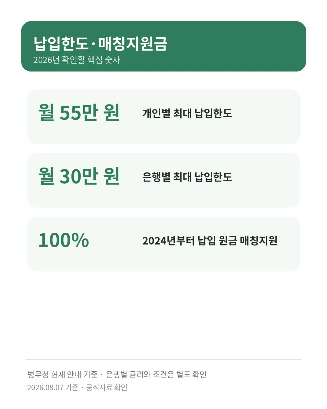 장병내일준비적금 개인 월 55만 원 은행별 30만 원 매칭지원금 100퍼센트 안내