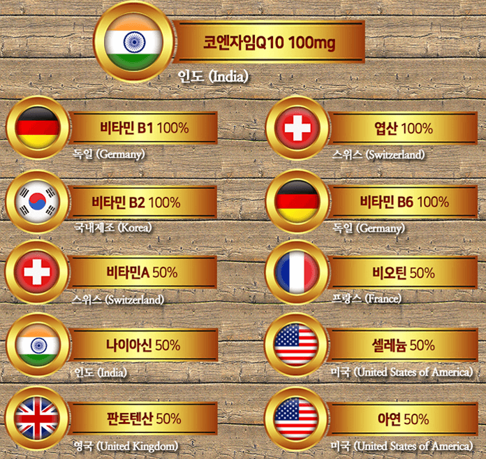 코큐텐(코엔자임) 추천 순위 TOP 5(24년 2월)