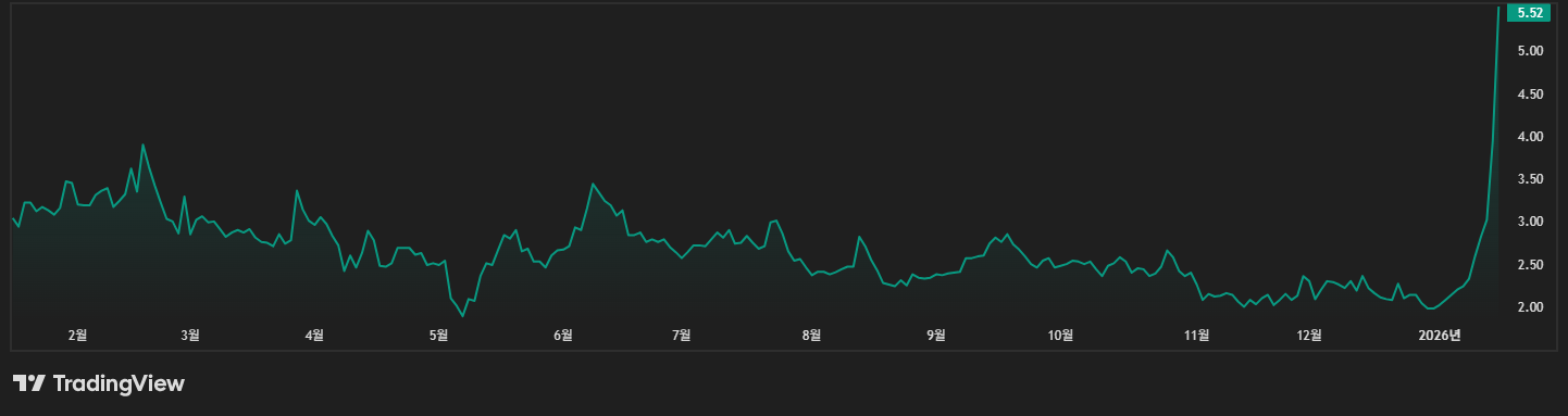 이뮤니티바이오 주가