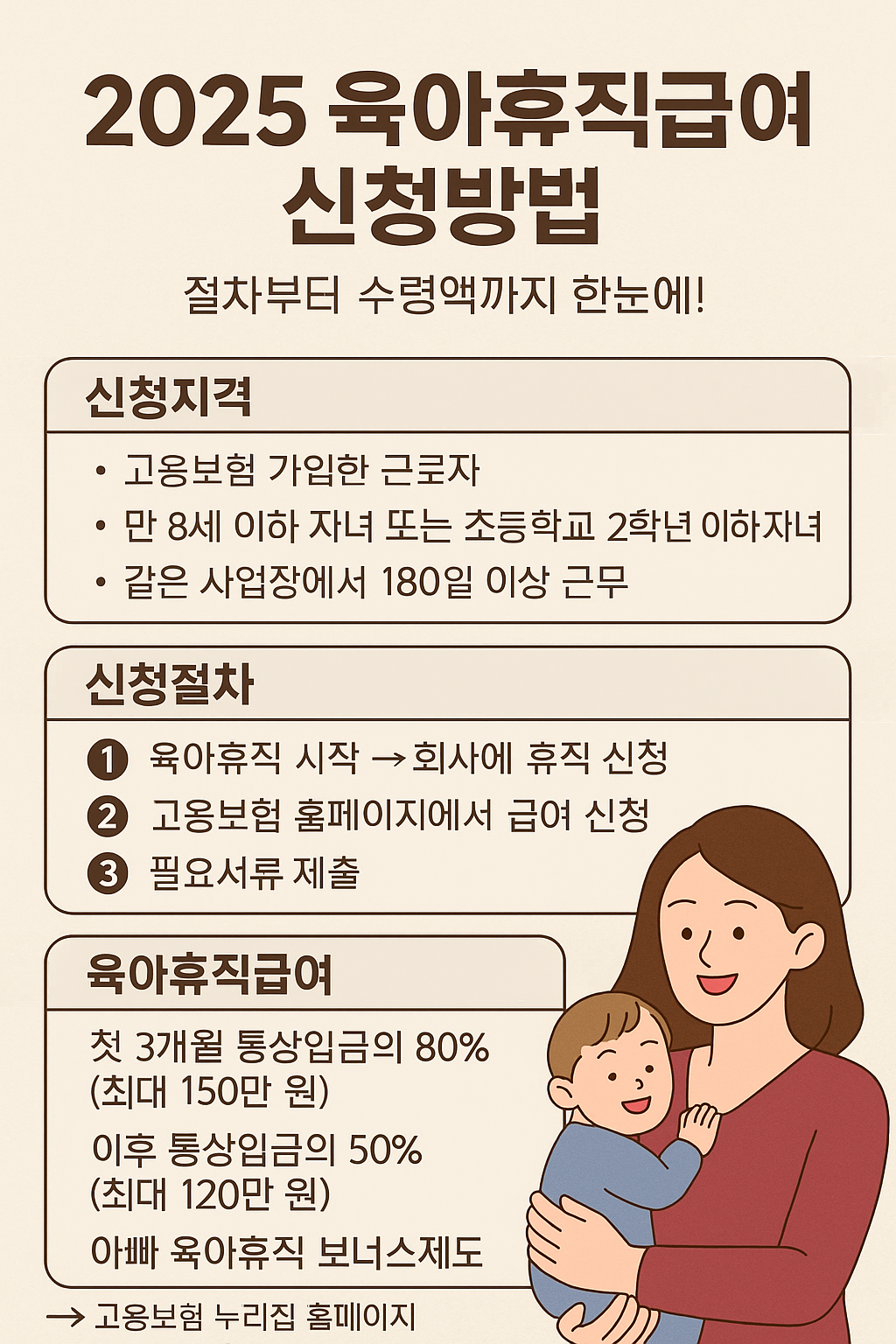 2025
육아휴직급여 신청방법