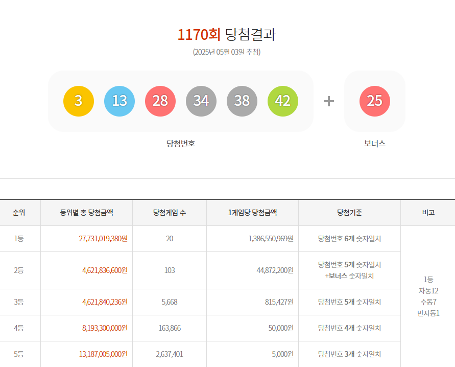 로또 1171회 예상번호1