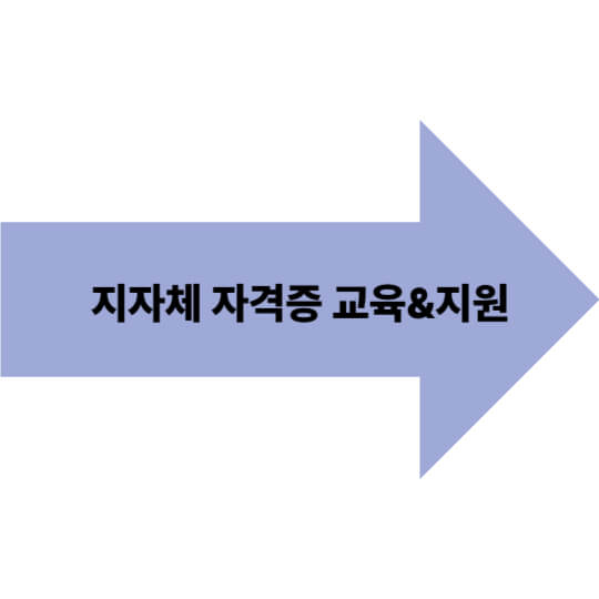 지자체 자격증 교육 프로그램과 지역 별 지원금 총 정리