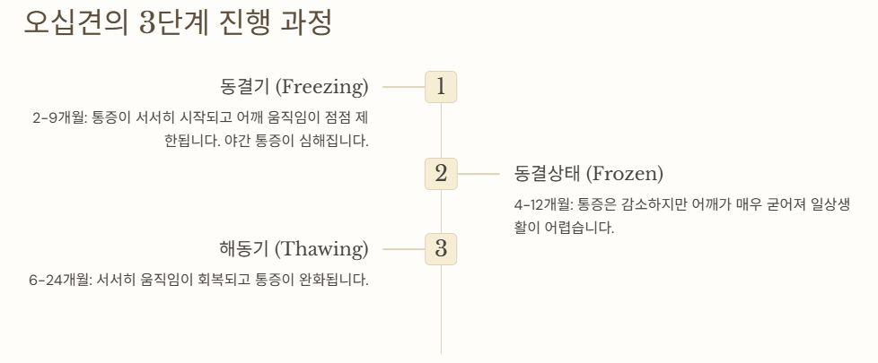 오십견 치료방법