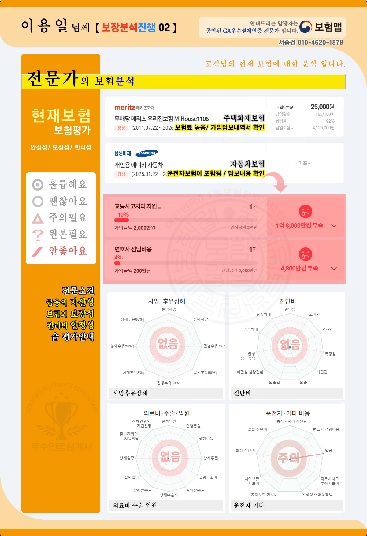 보장분석