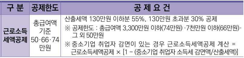 근로소득세액공제