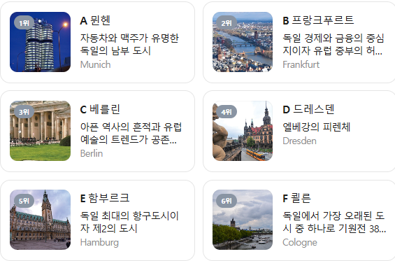 독일 4월 날씨 옷차림 여행지 추천
