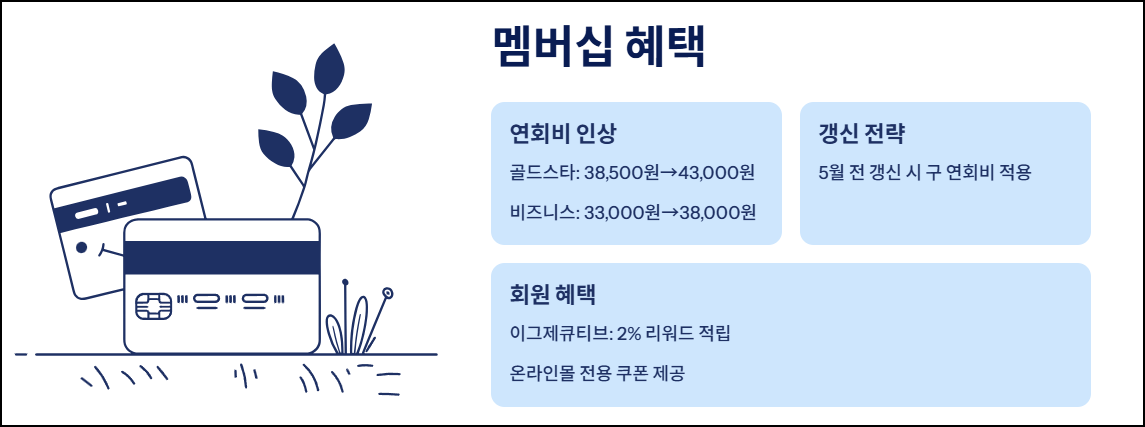 코스트코 멤버십 혜택
