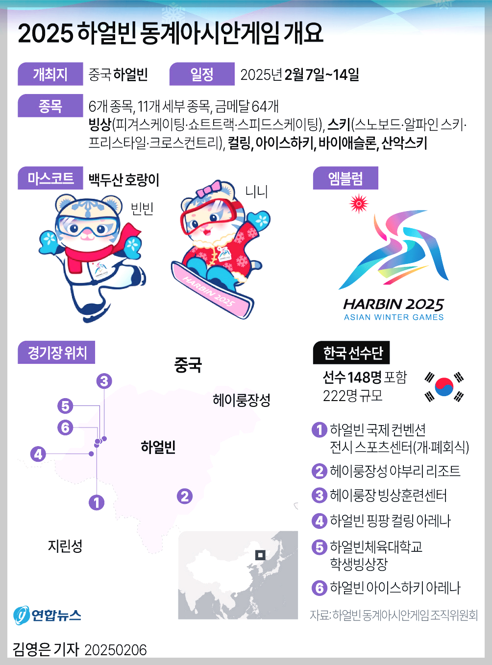 2025 하얼빈 동계 아시안게임 개요
