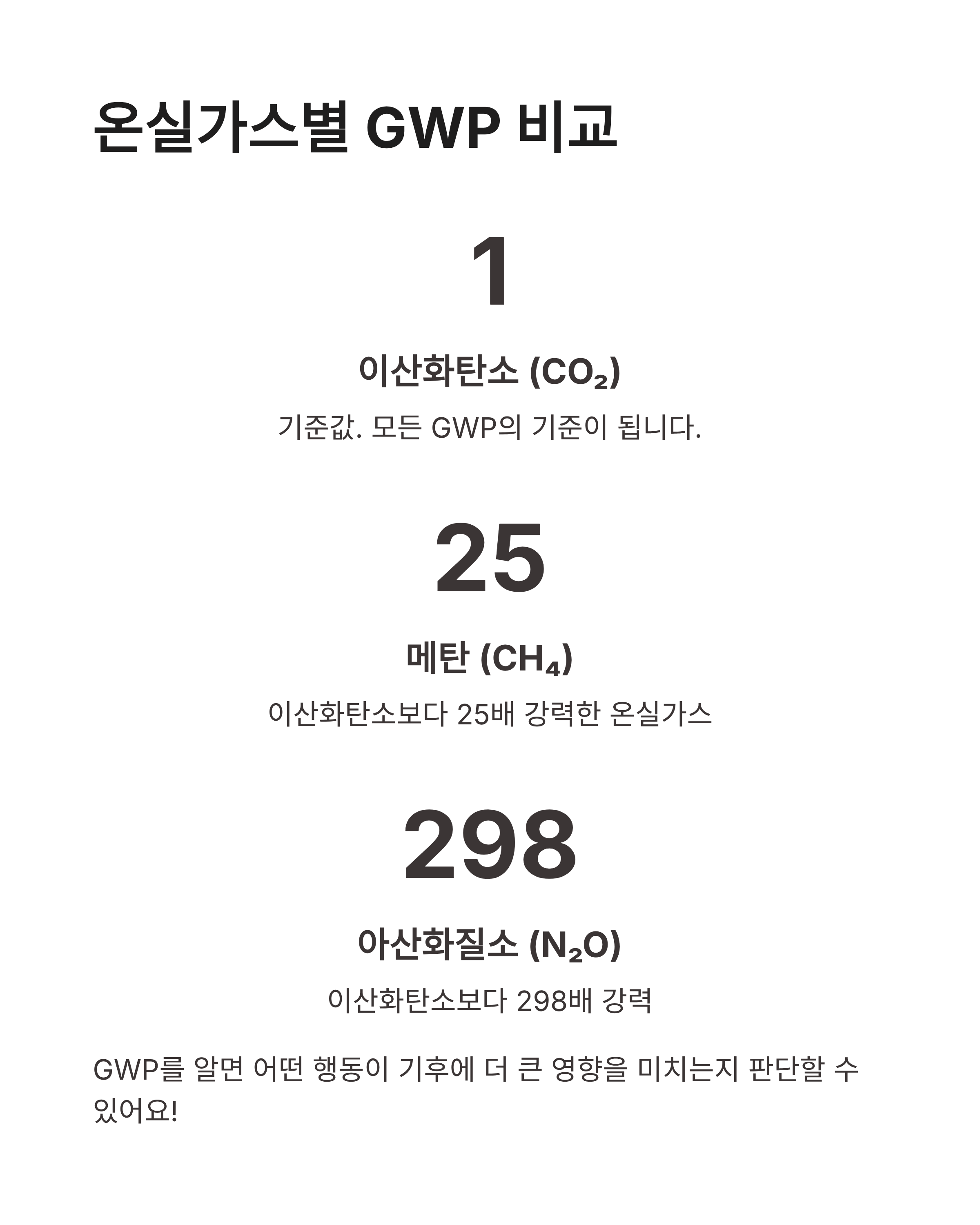 7월 14일 기후동행(기후행동) 퀴즈정답 완벽정리!!