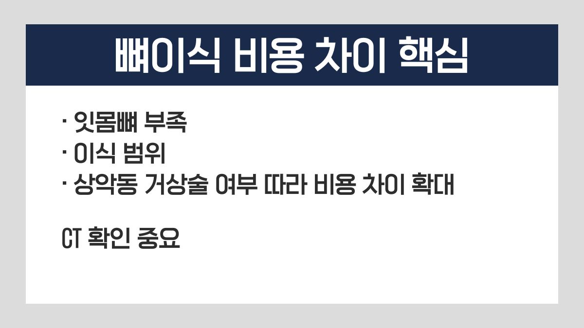임플란트 뼈이식 비용