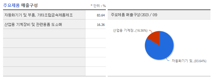 삼익THK_주요제품