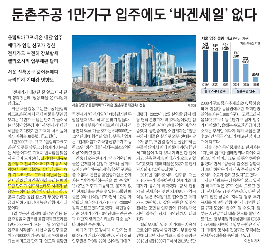둔촌주공 1만가구 입주에도 '바겐세일' 없다