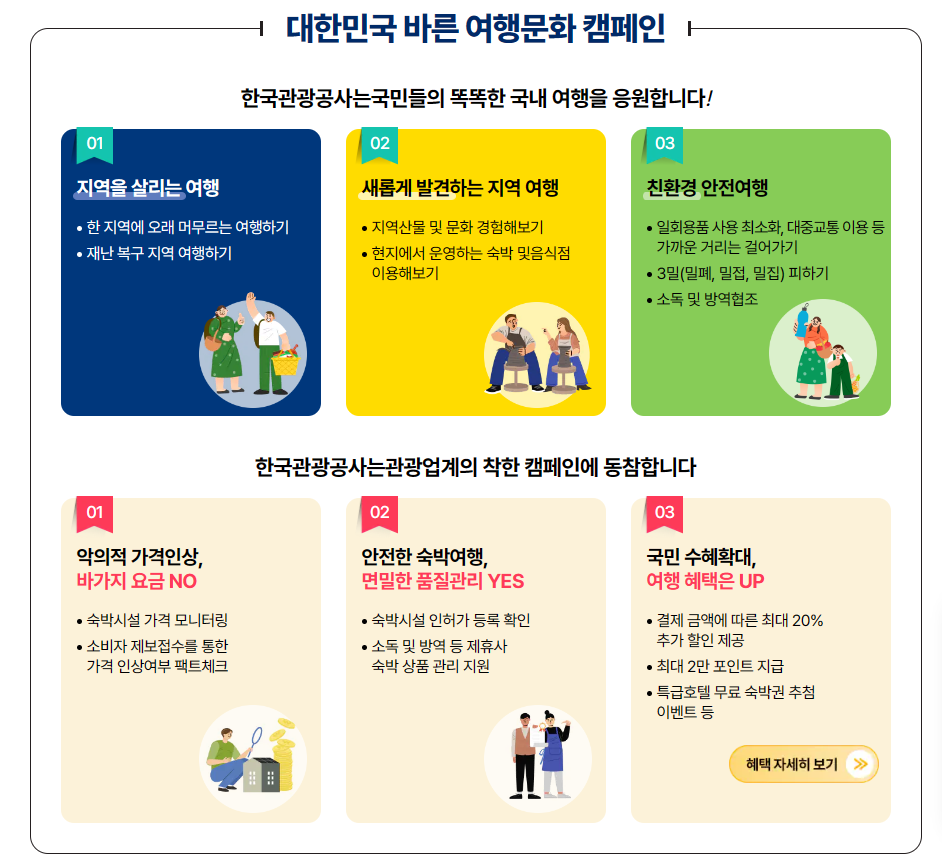 2023 대한민국 숙박 세일 페스타 추가할인 혜택 추천여행지