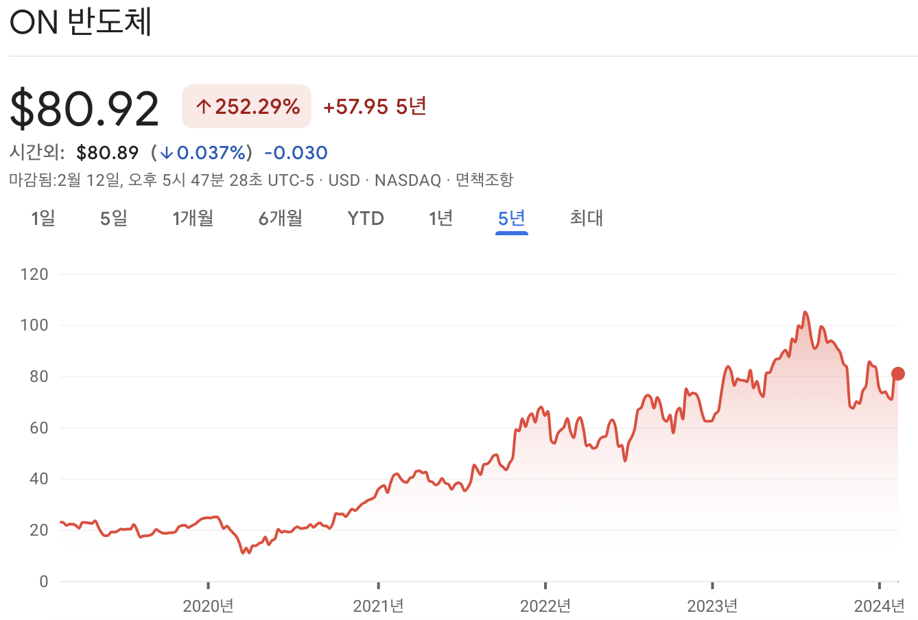 온세미컨덕터 주가