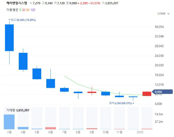 로봇관련주대장주수혜주TOP5_케이엔알시스템