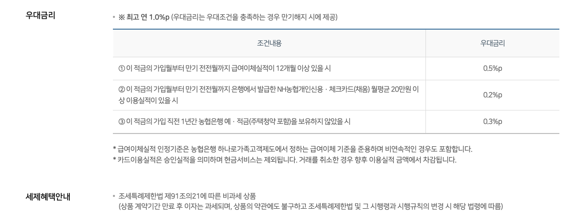 청년희망적금-우대금리-농협은행