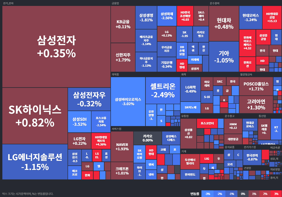24.11.07(목) 금일 상승률Top30 시간외 단일가 특징주 및 내일이슈