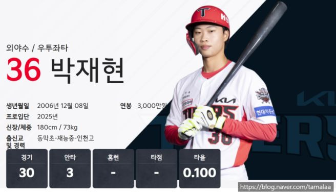 박재현 야구선수 프로필 나이 성적 분석 ❘ KIA 김호령 후계자 1번타자 완벽 정리