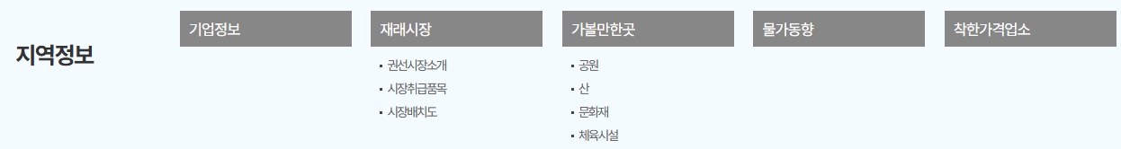 관내 시장 및 공원 문화재 정보