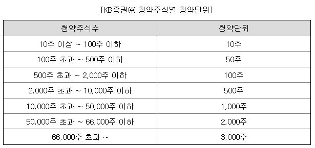 민테크 4월 IPO 청약 일정 알아보기